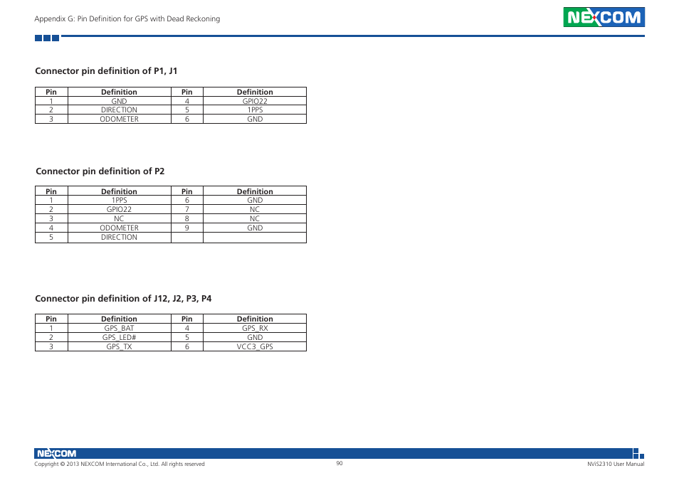 NEXCOM NViS 2310 User Manual | Page 104 / 105