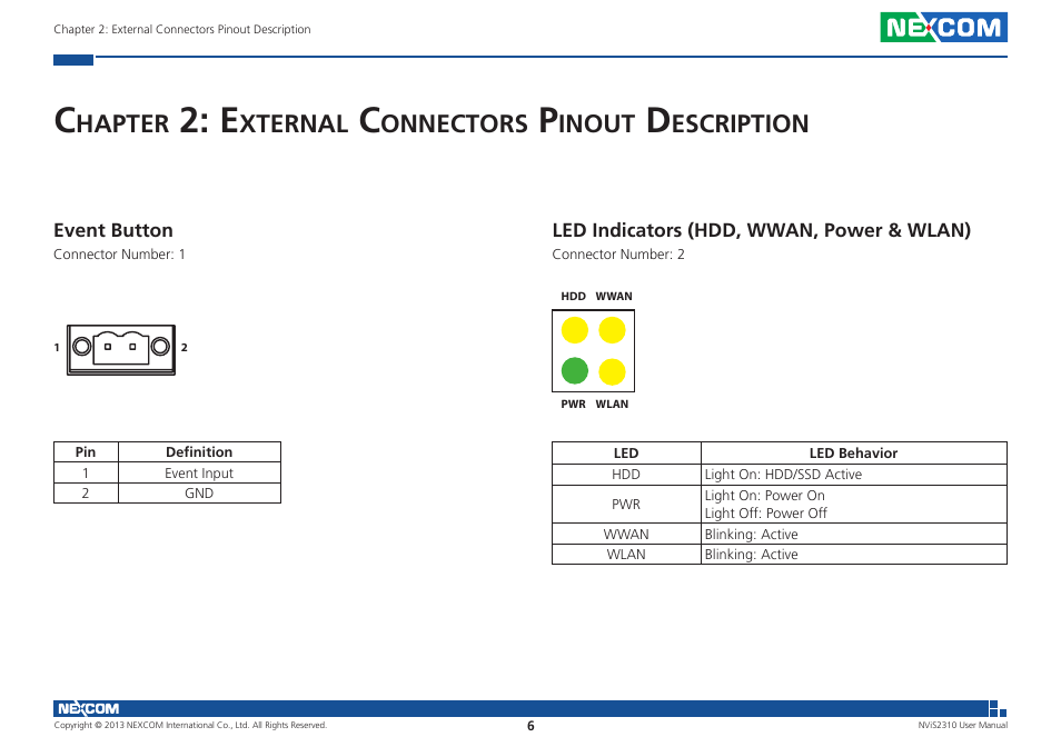 Hapter, Xternal, Onnectors | Inout, Escription | NEXCOM NViS 2310 User Manual | Page 20 / 105