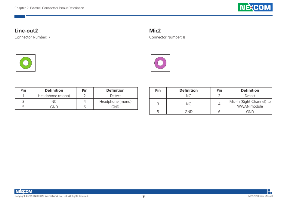 Mic2, Line-out2 | NEXCOM NViS 2310 User Manual | Page 23 / 105