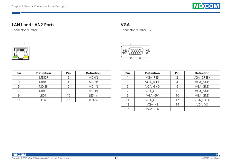 Lan1 and lan2 ports | NEXCOM NViS 2310 User Manual | Page 25 / 105