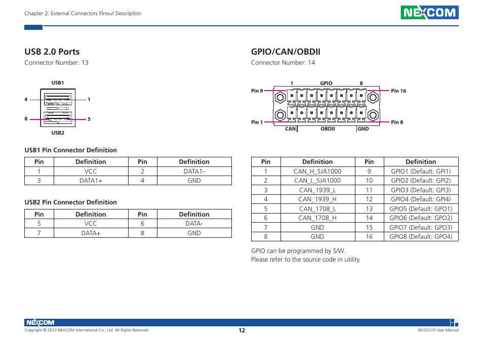 Usb 2.0 ports, Gpio/can/obdii | NEXCOM NViS 2310 User Manual | Page 26 / 105