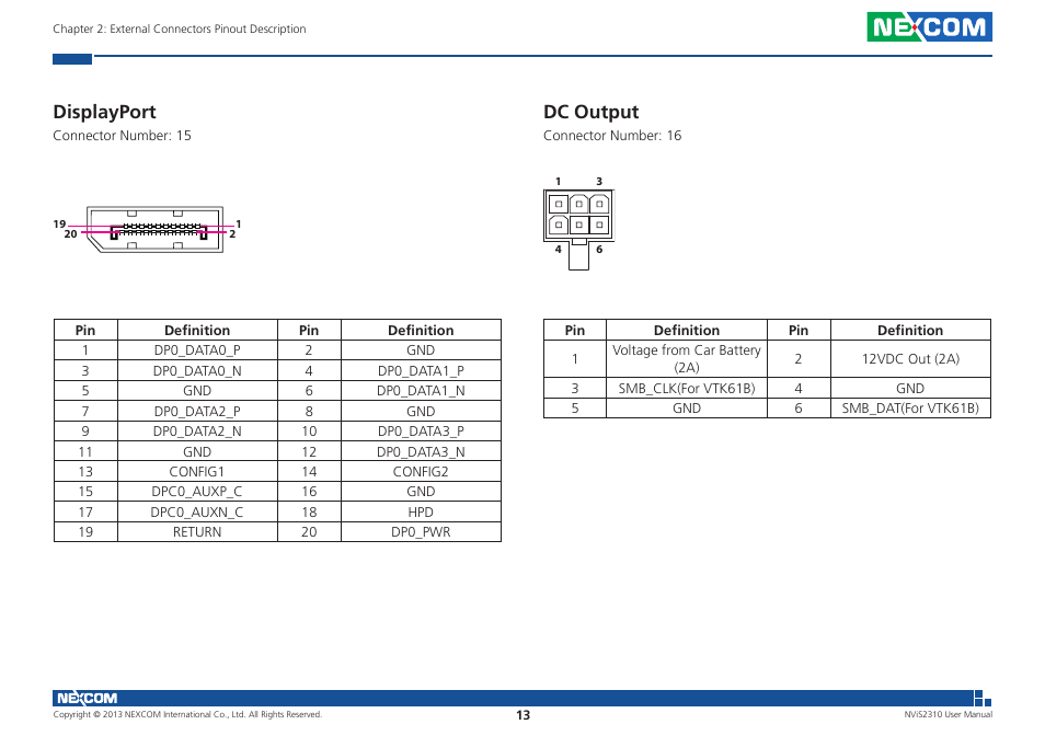 Displayport, Dc output | NEXCOM NViS 2310 User Manual | Page 27 / 105