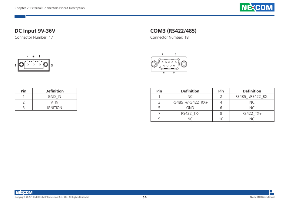 Dc input 9v-36v | NEXCOM NViS 2310 User Manual | Page 28 / 105