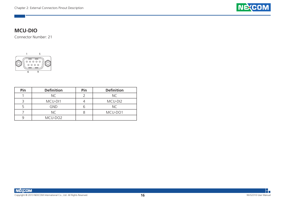 Mcu-dio | NEXCOM NViS 2310 User Manual | Page 30 / 105