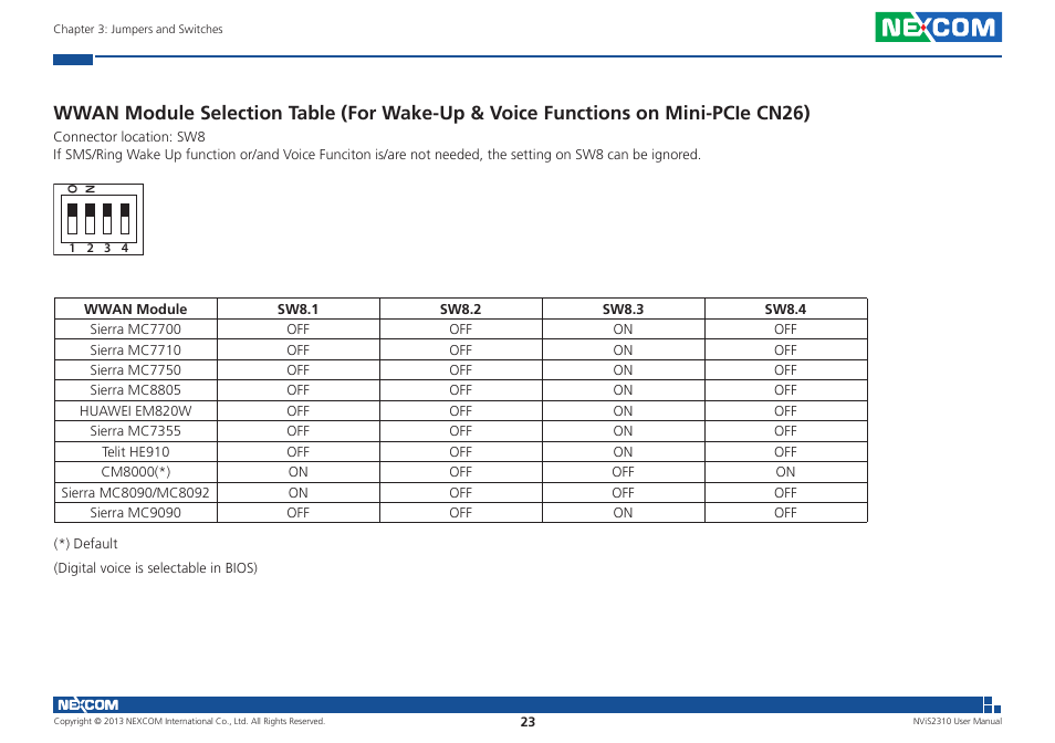 NEXCOM NViS 2310 User Manual | Page 37 / 105