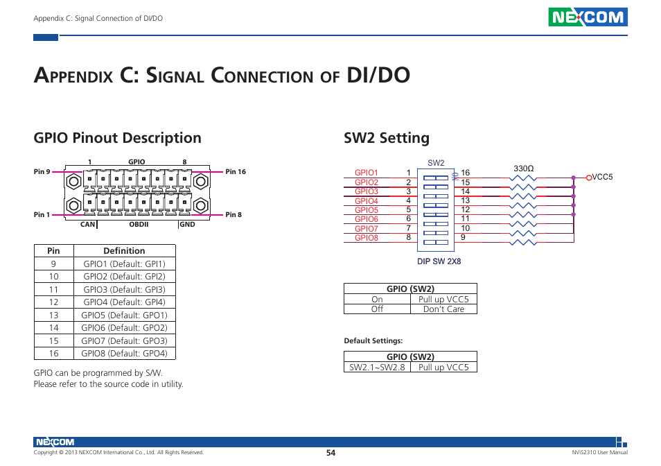 C: s, Di/do, Ppendix | Ignal, Onnection, Gpio pinout description sw2 setting | NEXCOM NViS 2310 User Manual | Page 68 / 105