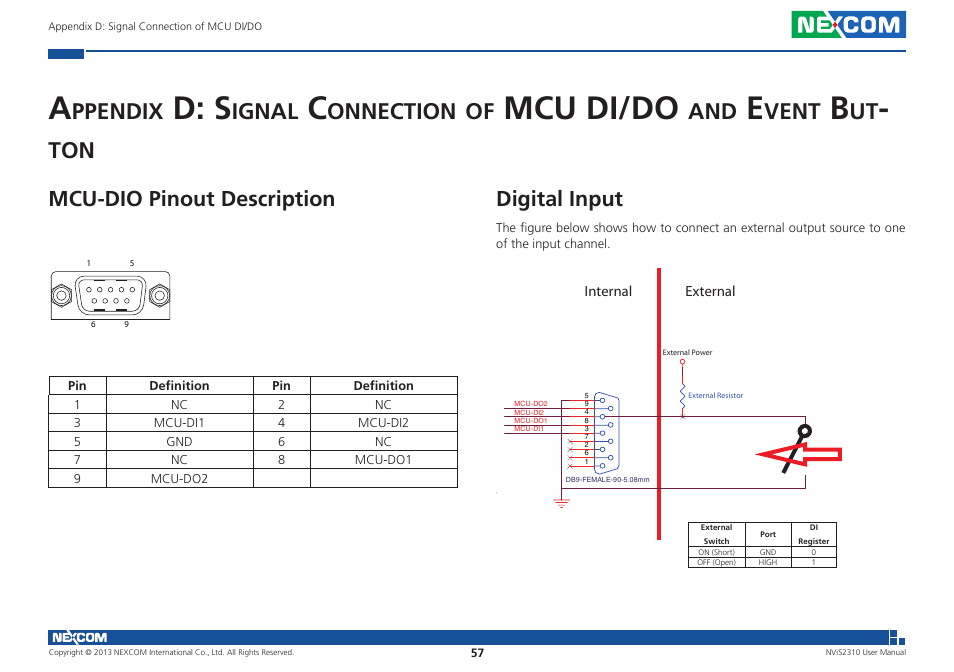 D: s, Mcu di/do, Ppendix | Ignal, Onnection, Vent, Mcu-dio pinout description digital input | NEXCOM NViS 2310 User Manual | Page 71 / 105