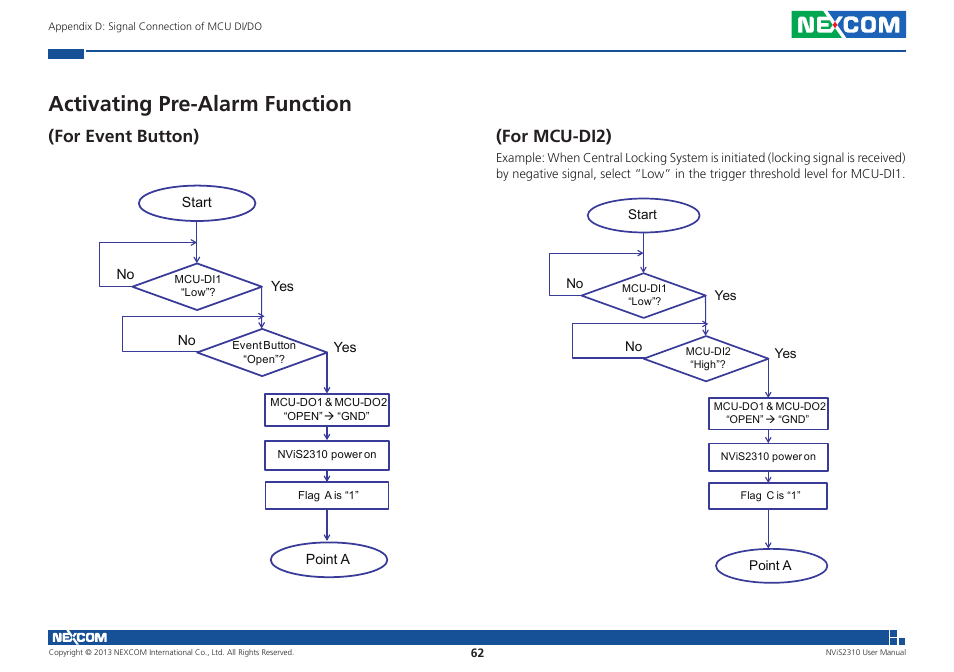 Activating pre-alarm function, For event button) (for mcu-di2) | NEXCOM NViS 2310 User Manual | Page 76 / 105