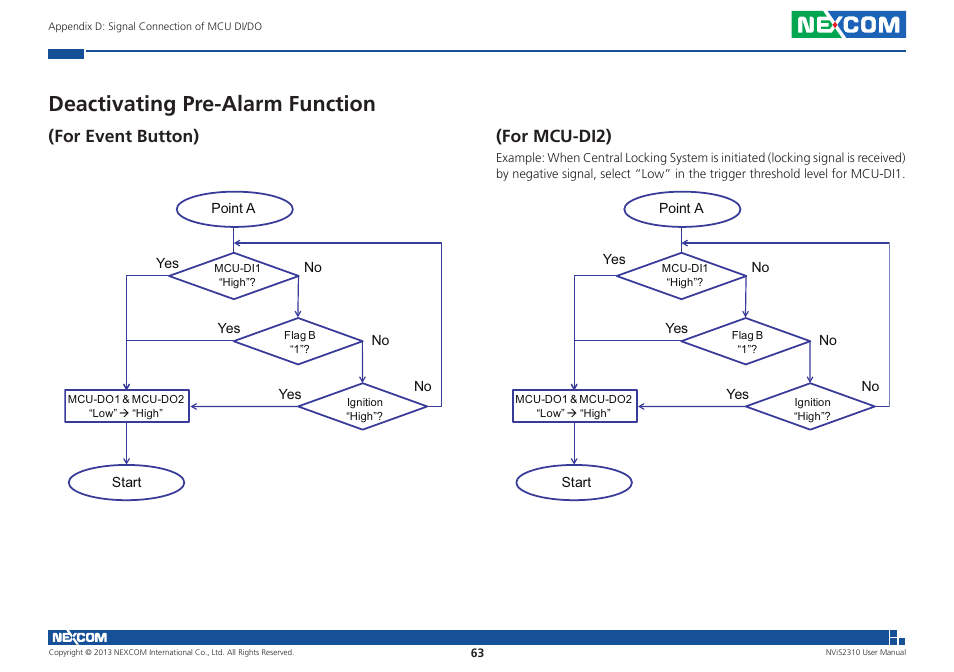 Deactivating pre-alarm function, For event button) (for mcu-di2) | NEXCOM NViS 2310 User Manual | Page 77 / 105