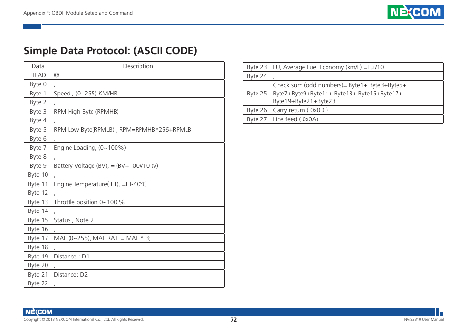 Simple data protocol: (ascii code) | NEXCOM NViS 2310 User Manual | Page 86 / 105