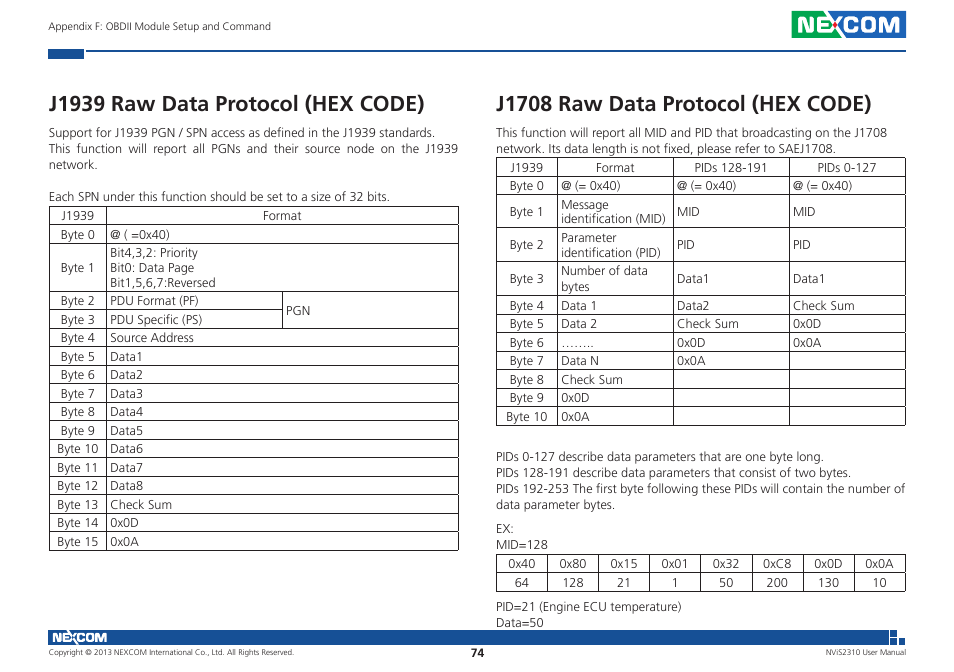 J1939 raw data protocol (hex code), J1708 raw data protocol (hex code) | NEXCOM NViS 2310 User Manual | Page 88 / 105