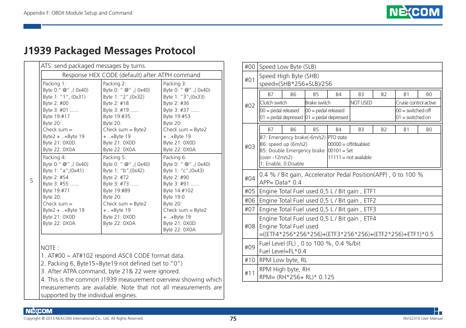 J1939 packaged messages protocol | NEXCOM NViS 2310 User Manual | Page 89 / 105