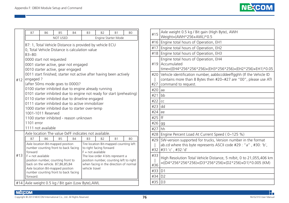 NEXCOM NViS 2310 User Manual | Page 90 / 105