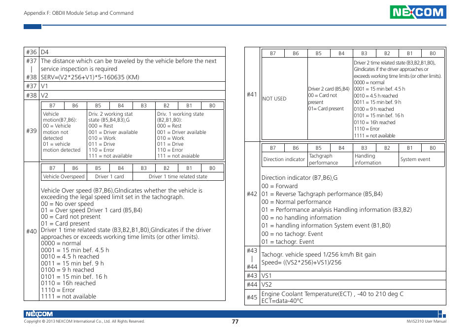 NEXCOM NViS 2310 User Manual | Page 91 / 105