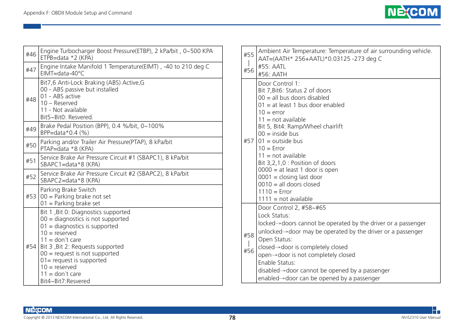 NEXCOM NViS 2310 User Manual | Page 92 / 105