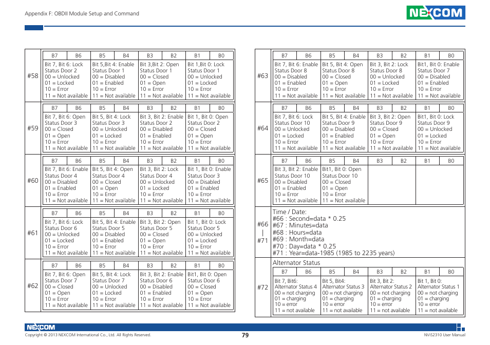 NEXCOM NViS 2310 User Manual | Page 93 / 105