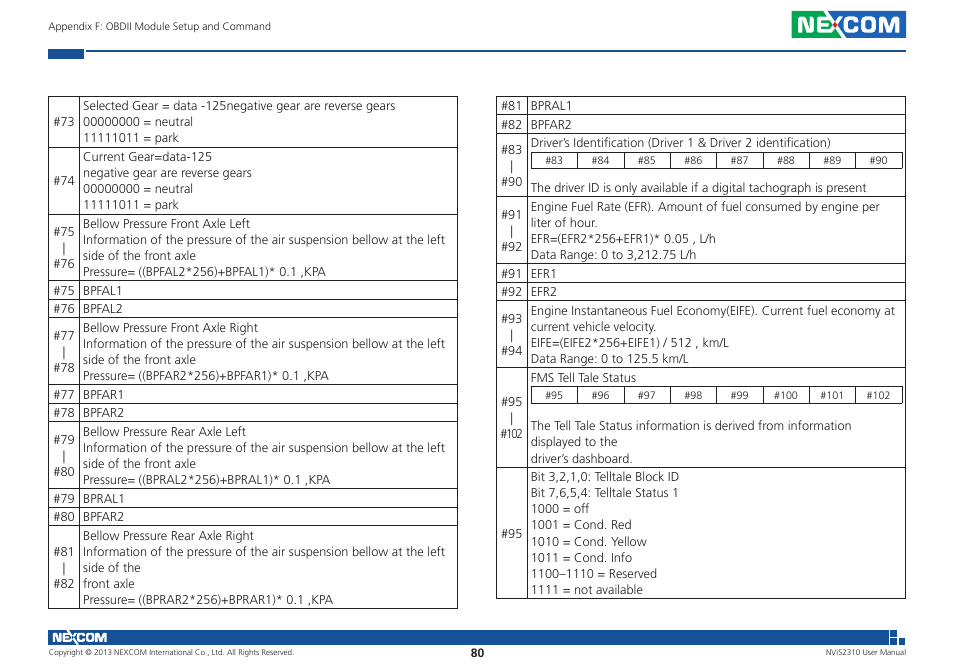 NEXCOM NViS 2310 User Manual | Page 94 / 105