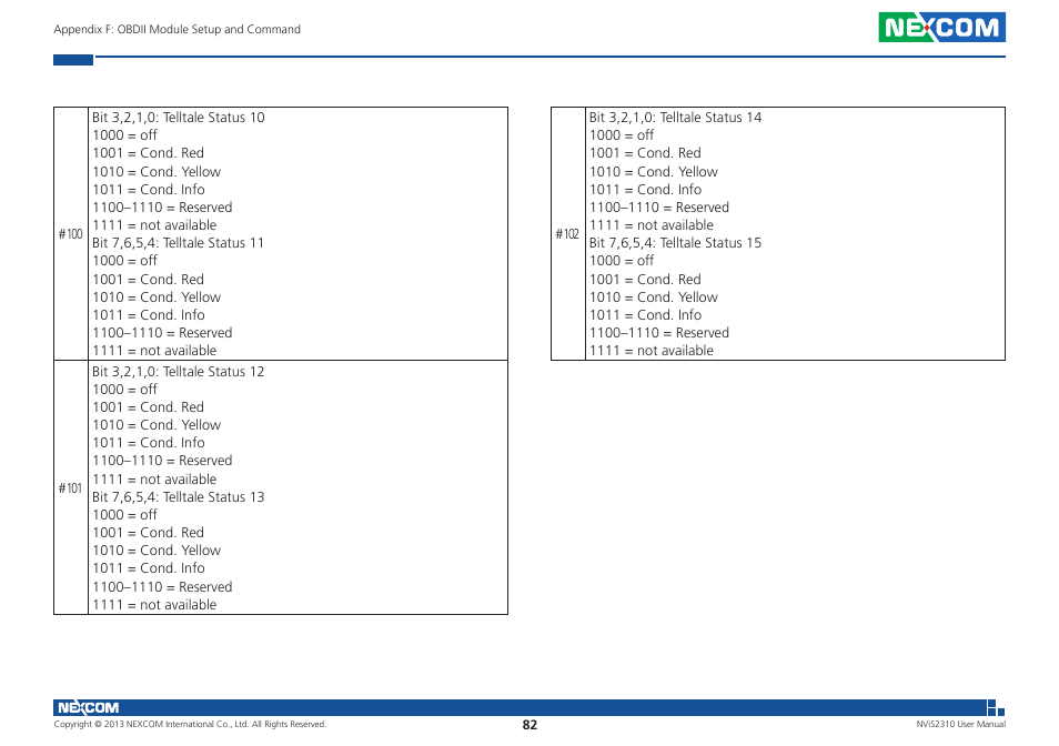 NEXCOM NViS 2310 User Manual | Page 96 / 105