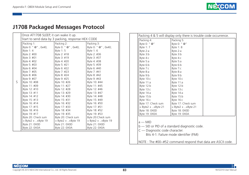 J1708 packaged messages protocol | NEXCOM NViS 2310 User Manual | Page 97 / 105