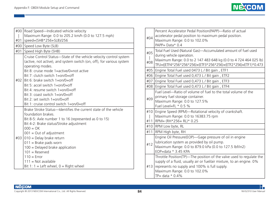 NEXCOM NViS 2310 User Manual | Page 98 / 105