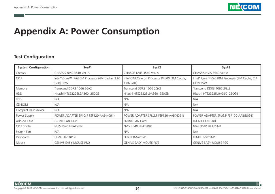 Appendix a: power consumption, Test configuration | NEXCOM NViS 3542 User Manual | Page 131 / 159