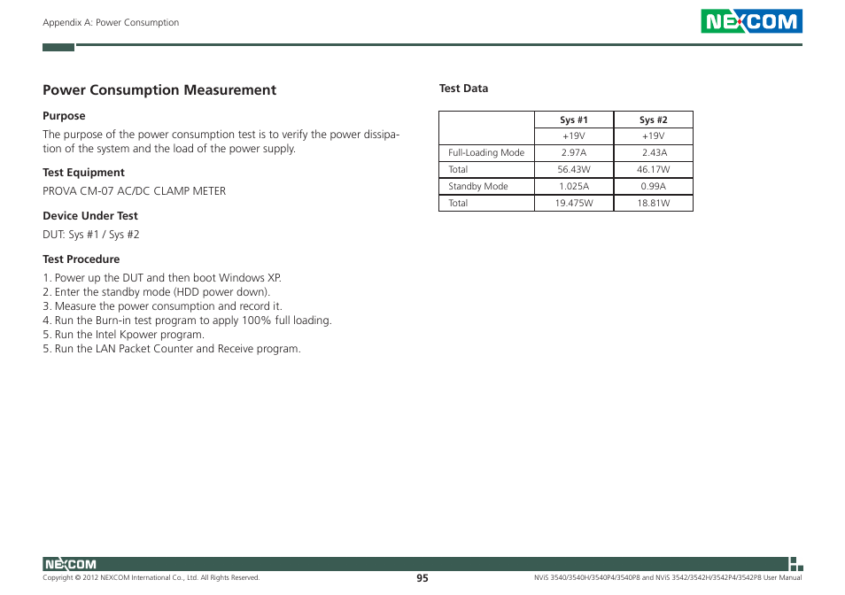 Power consumption measurement | NEXCOM NViS 3542 User Manual | Page 132 / 159