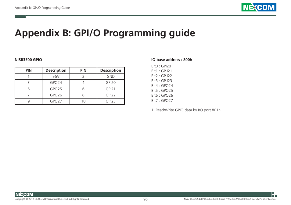 Appendix b: gpi/o programming guide | NEXCOM NViS 3542 User Manual | Page 133 / 159