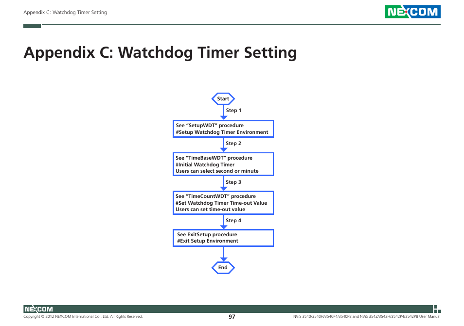 Appendix c: watchdog timer setting | NEXCOM NViS 3542 User Manual | Page 134 / 159