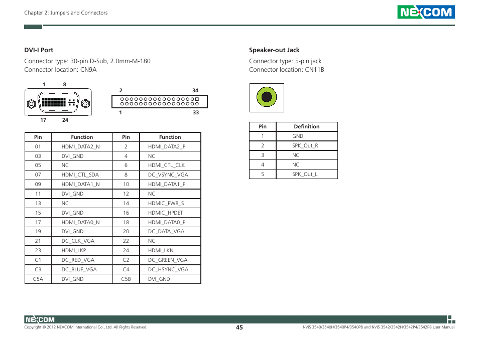 NEXCOM NViS 3542 User Manual | Page 62 / 159