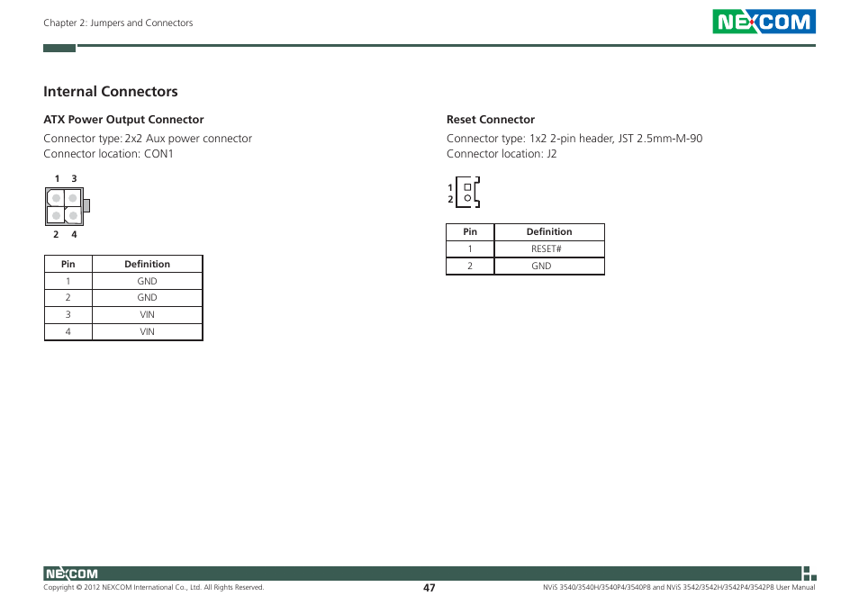 Internal connectors | NEXCOM NViS 3542 User Manual | Page 64 / 159