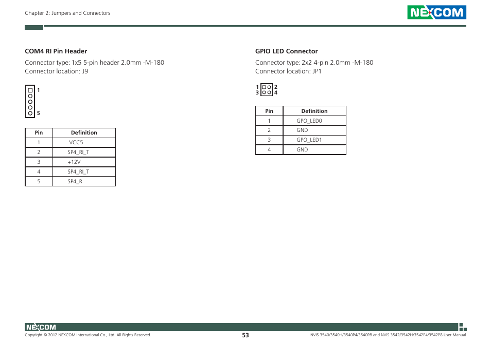 NEXCOM NViS 3542 User Manual | Page 70 / 159