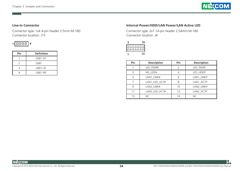 NEXCOM NViS 3542 User Manual | Page 71 / 159