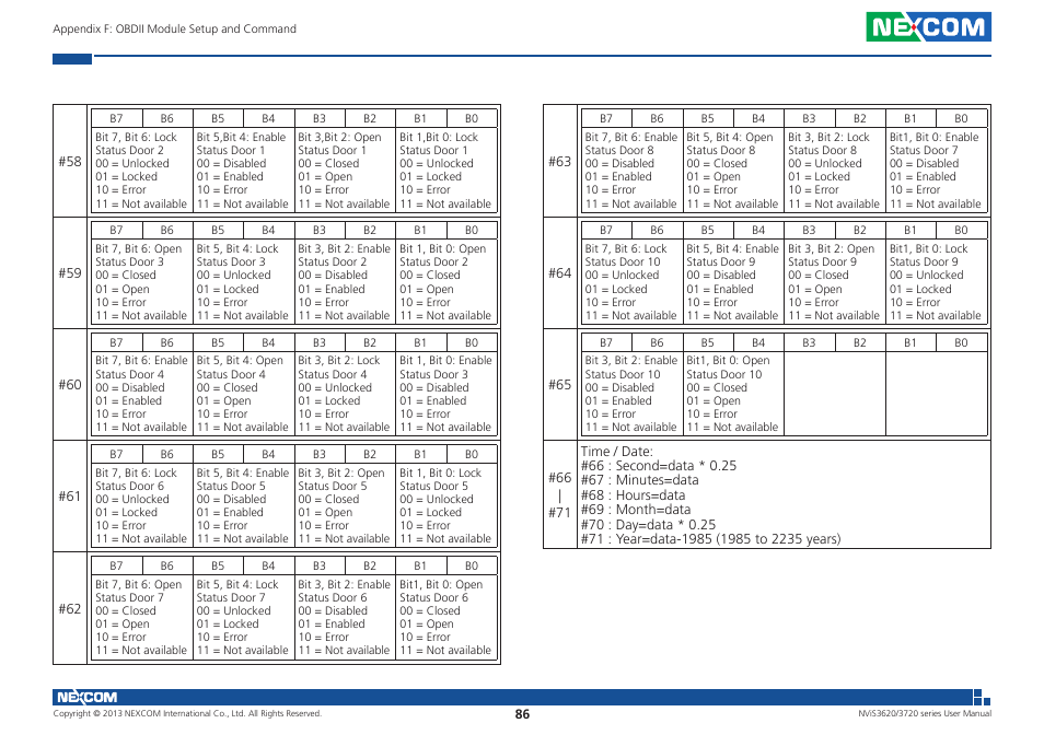 NEXCOM NViS 3620 User Manual | Page 100 / 111