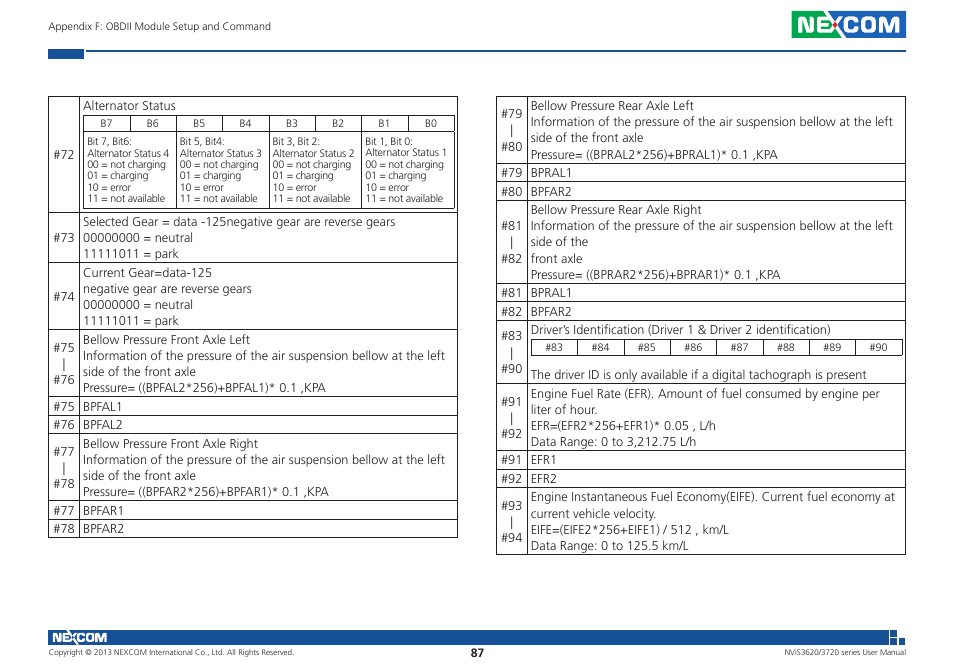 NEXCOM NViS 3620 User Manual | Page 101 / 111