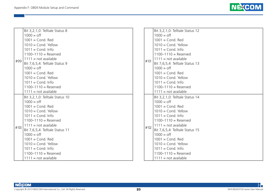 NEXCOM NViS 3620 User Manual | Page 103 / 111
