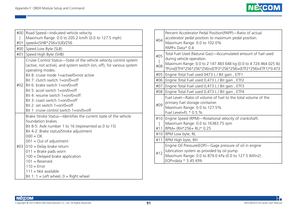 NEXCOM NViS 3620 User Manual | Page 105 / 111