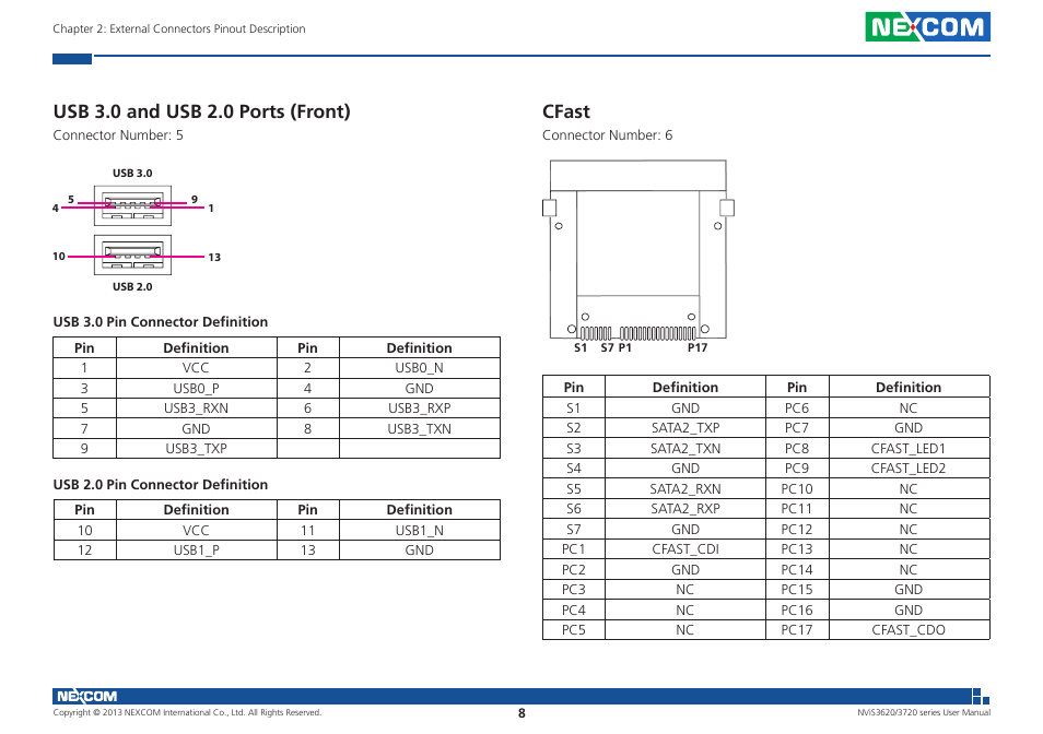 Usb 3.0 and usb 2.0 ports (front), Cfast | NEXCOM NViS 3620 User Manual | Page 22 / 111