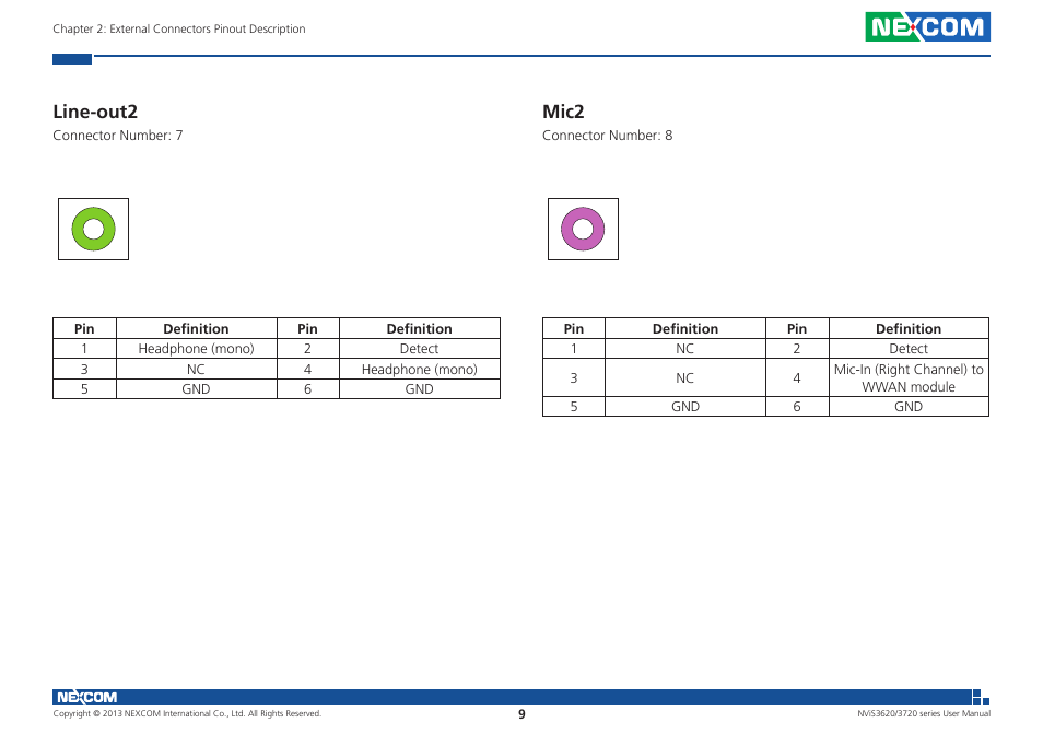 Mic2, Line-out2 | NEXCOM NViS 3620 User Manual | Page 23 / 111