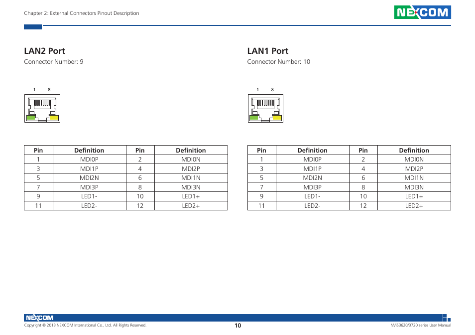 Lan2 port, Lan1 port | NEXCOM NViS 3620 User Manual | Page 24 / 111