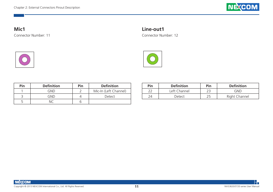 Mic1, Line-out1 | NEXCOM NViS 3620 User Manual | Page 25 / 111