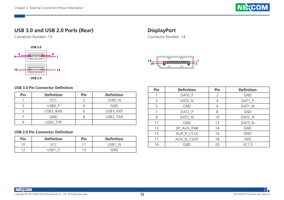 Usb 3.0 and usb 2.0 ports (rear), Displayport | NEXCOM NViS 3620 User Manual | Page 26 / 111