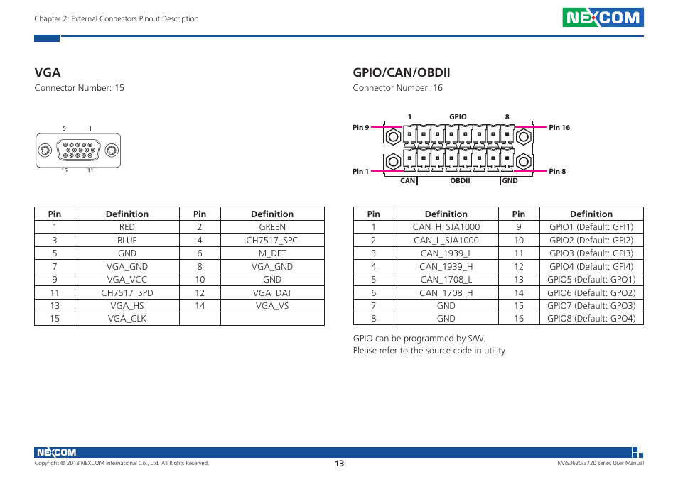 Gpio/can/obdii | NEXCOM NViS 3620 User Manual | Page 27 / 111