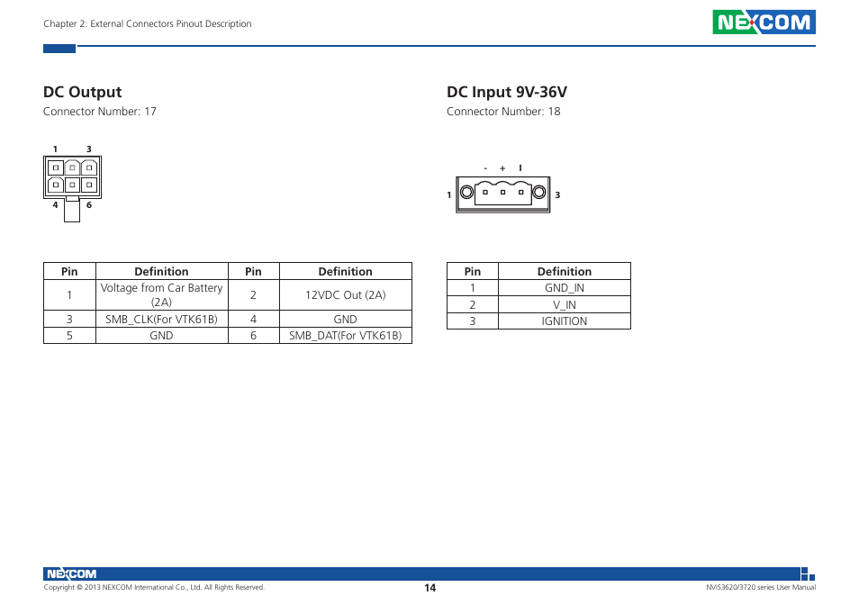 Dc output, Dc input 9v-36v | NEXCOM NViS 3620 User Manual | Page 28 / 111