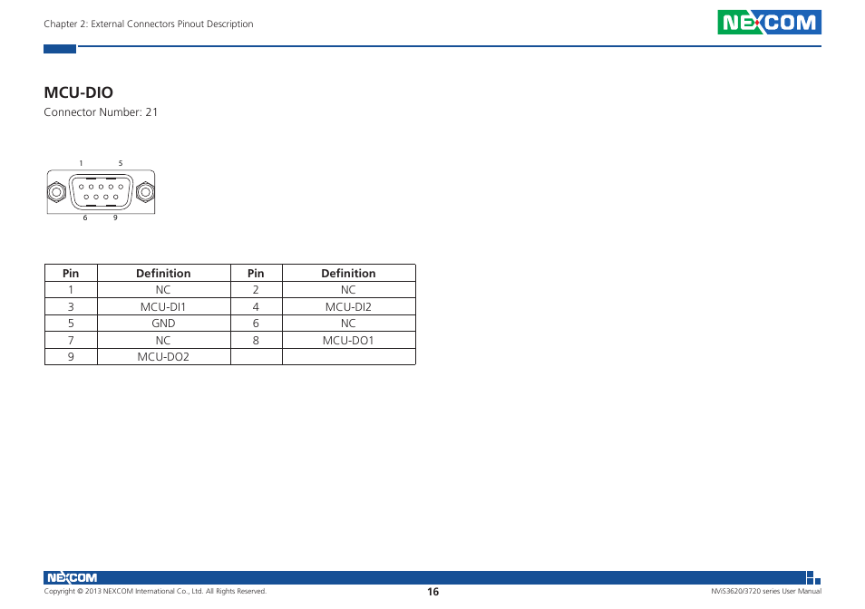 Mcu-dio | NEXCOM NViS 3620 User Manual | Page 30 / 111