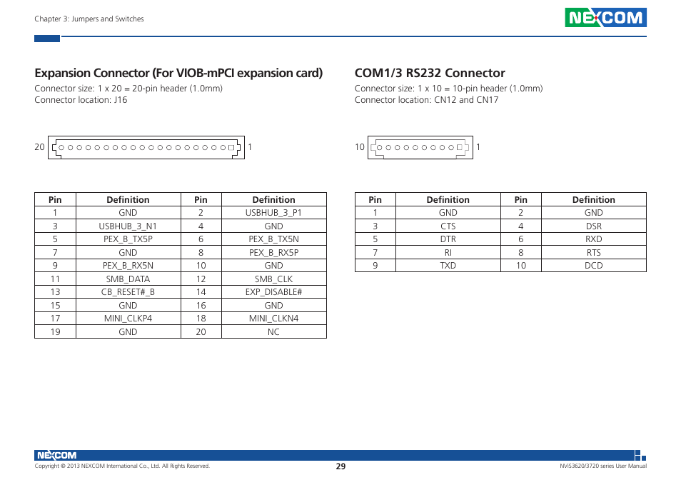 Expansion connector (for viob-mpci expansion card) | NEXCOM NViS 3620 User Manual | Page 43 / 111