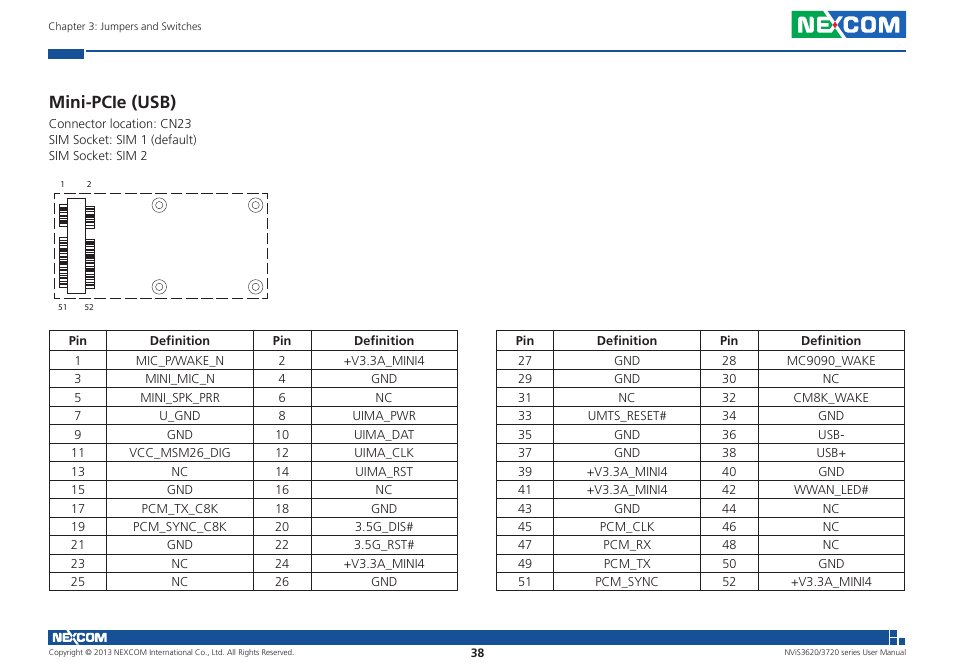 Mini-pcie (usb) | NEXCOM NViS 3620 User Manual | Page 52 / 111