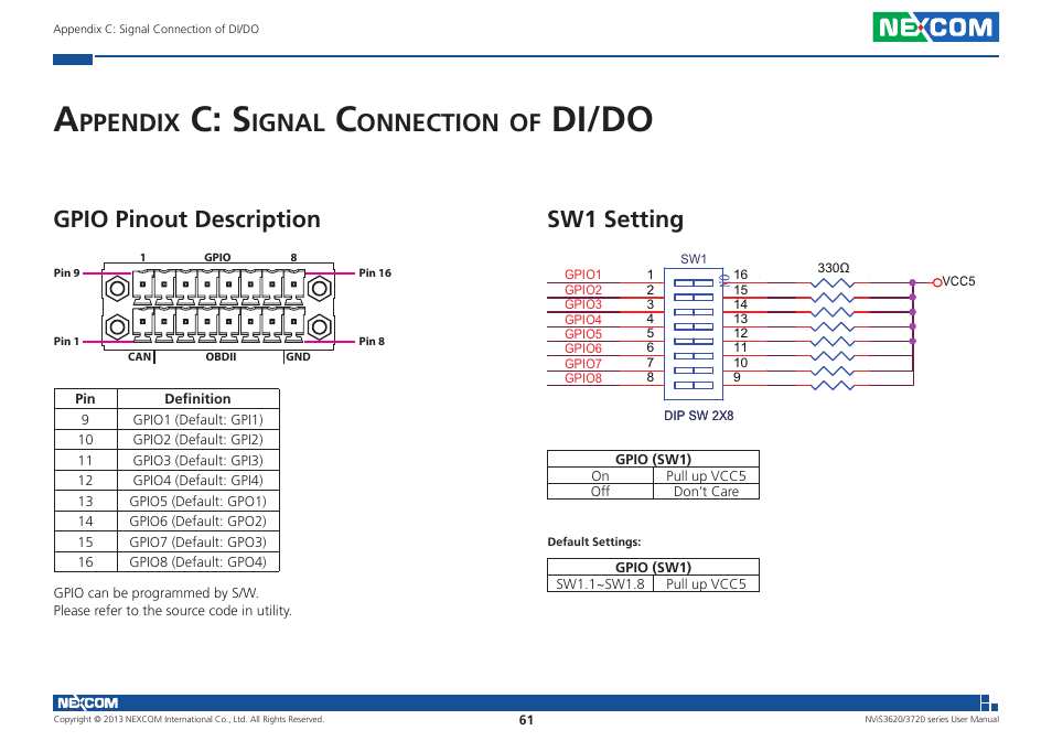 C: s, Di/do, Ppendix | Ignal, Onnection, Gpio pinout description sw1 setting | NEXCOM NViS 3620 User Manual | Page 75 / 111