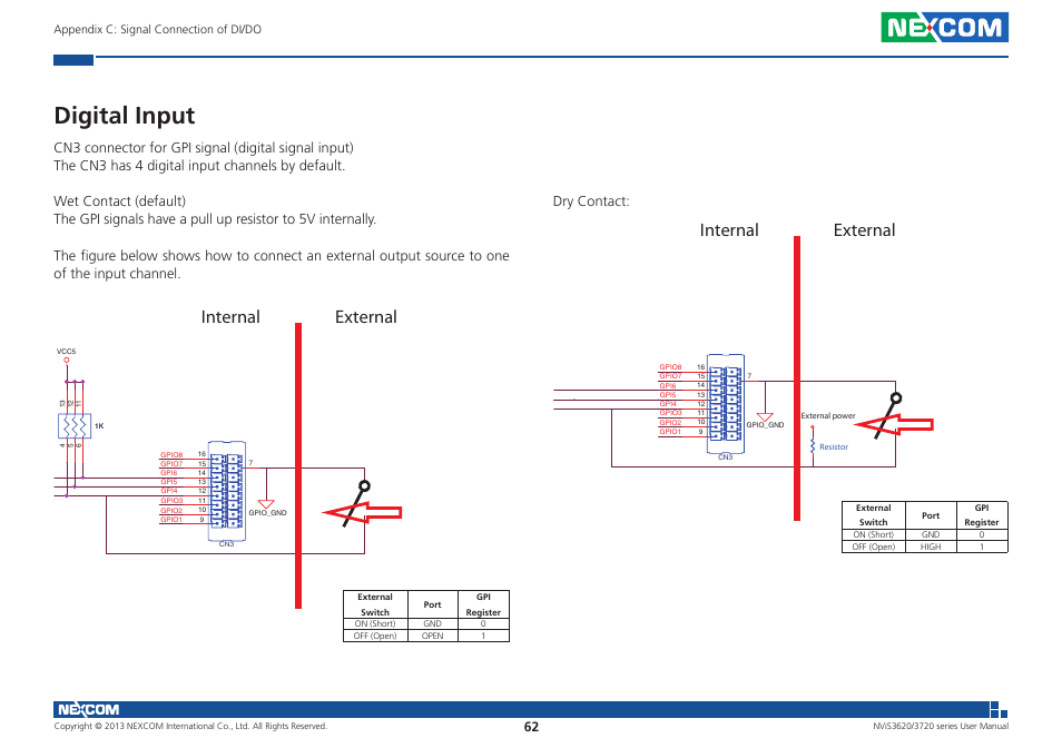 Digital input, External internal, Dry contact | NEXCOM NViS 3620 User Manual | Page 76 / 111