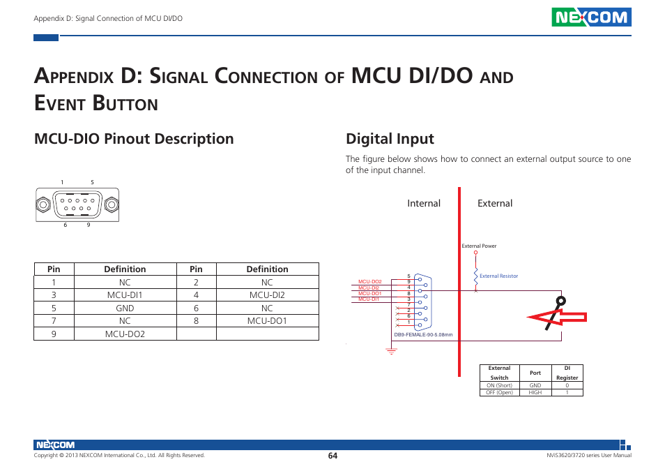 D: s, Mcu di/do, Ppendix | Ignal, Onnection, Vent, Utton, Mcu-dio pinout description digital input | NEXCOM NViS 3620 User Manual | Page 78 / 111