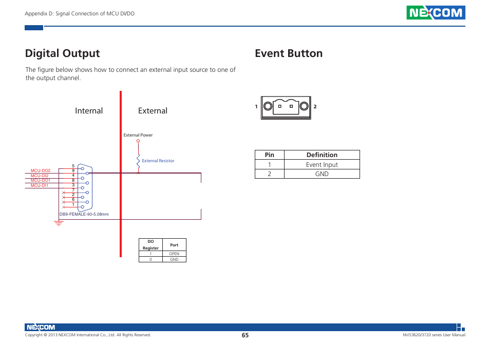 Digital output, Event button, Internal external | NEXCOM NViS 3620 User Manual | Page 79 / 111